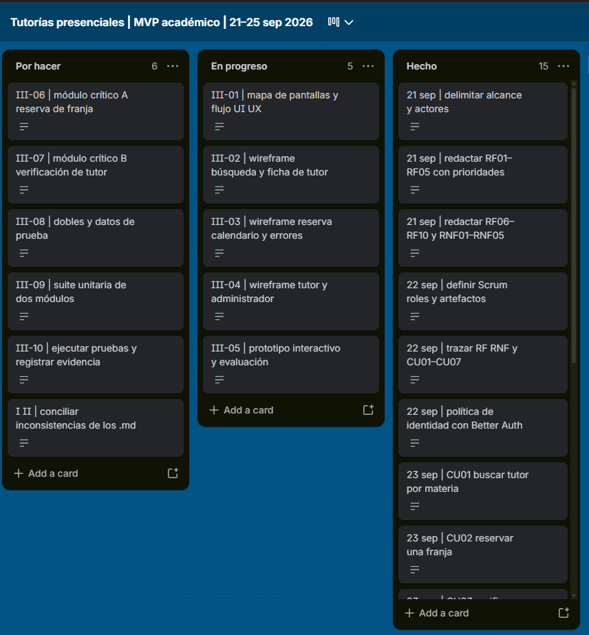 Tablero Kanban en Trello